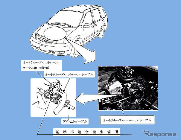 【リコール】マツダMPVに2カ所の不具合