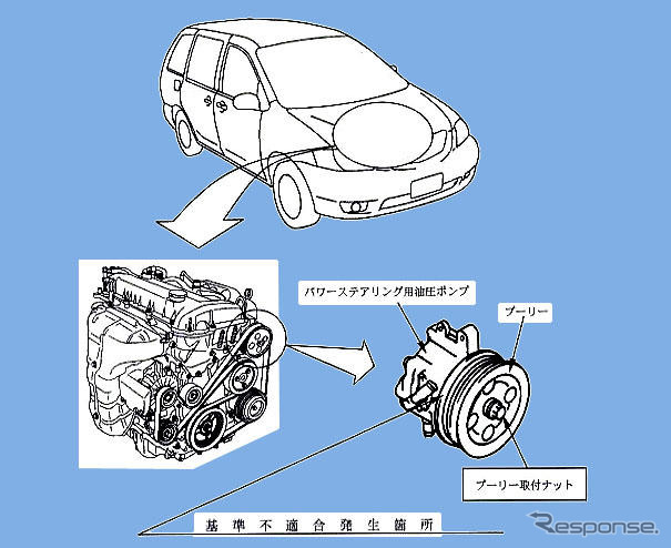 【リコール】マツダMPVに2カ所の不具合