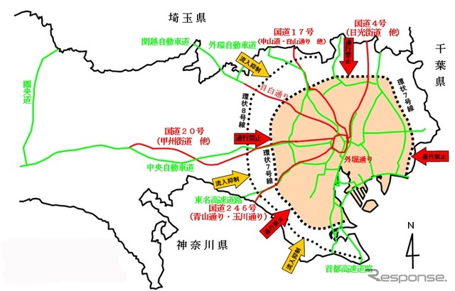 規制