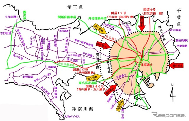 規制