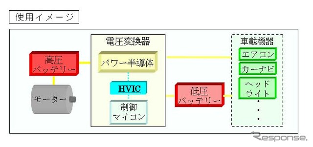 三菱電機 車載用HVIC「M81729JFP」使用イメージ