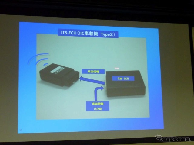 スマートフォンITS協議会 ゲートウエイで汎用性を高める車載機Type2