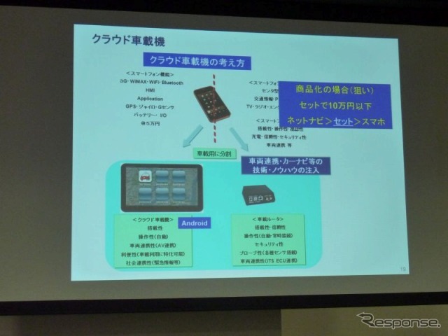 スマートフォンITS協議会 Android車載機の概念