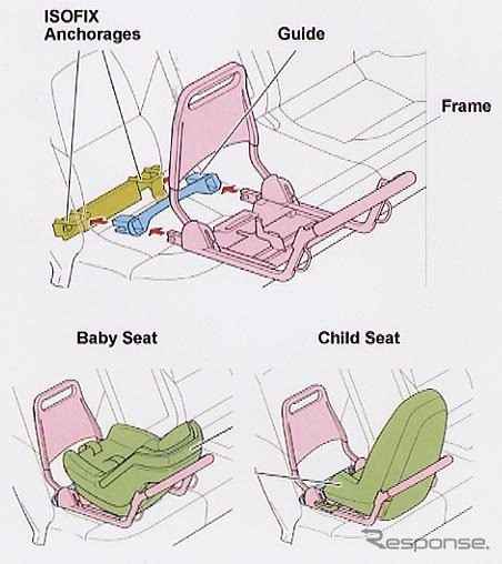 ボルボ分析に基づく、画期的なISOFIXチャイルドシート登場