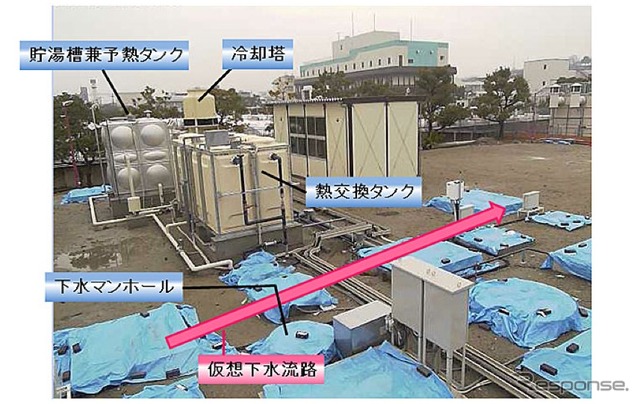 下水熱利用・融通技術 実証試験設備
