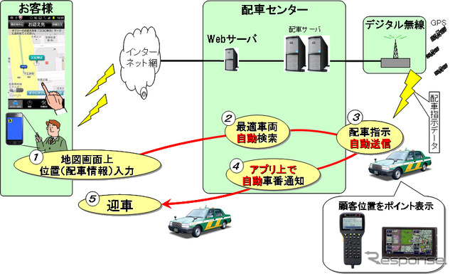 スマートフォンで、東京無線のタクシーを呼べるサービス4月1日より開始