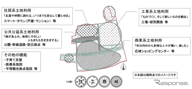 日産車体が平塚市に提案した、工業・商業・住宅が一体となった新しいスマートシティ「平塚クリーンスマートシティ」