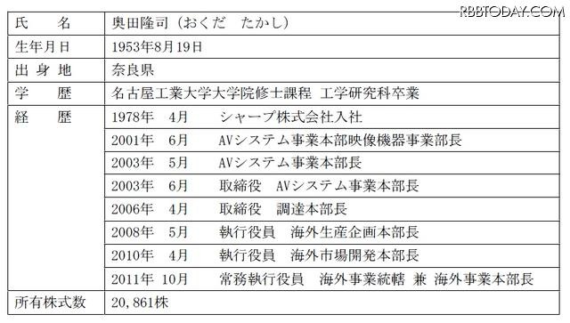 奥田隆司氏の略歴