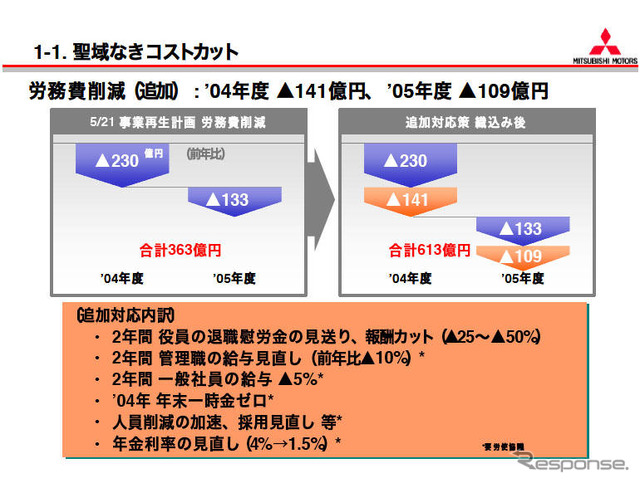 【三菱再建計画】労組は受け入れるのか?