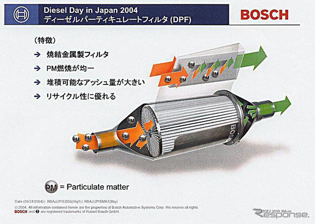 【ボッシュ ディーゼル・デイ2004】その2 技術革新ゆえに、ガソリンを凌ぐクリーン性能…河口まなぶ