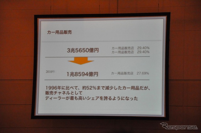 第10回記念 オートアフターマーケットサミットのようす