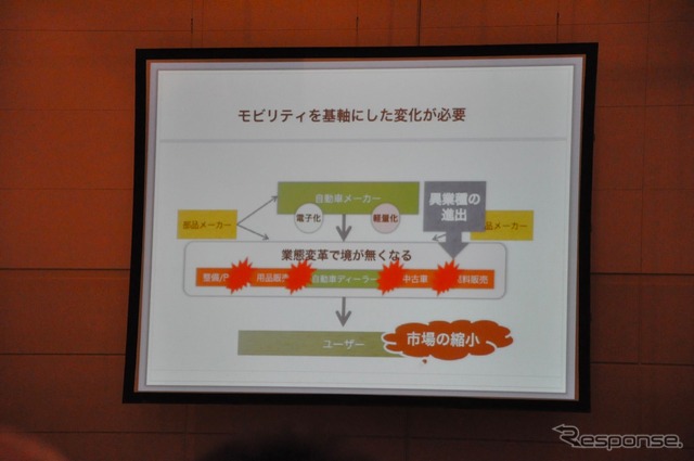 第10回記念 オートアフターマーケットサミットのようす