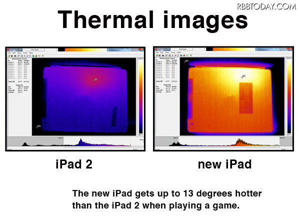 サーモグラフィによるiPad2との温度の違い