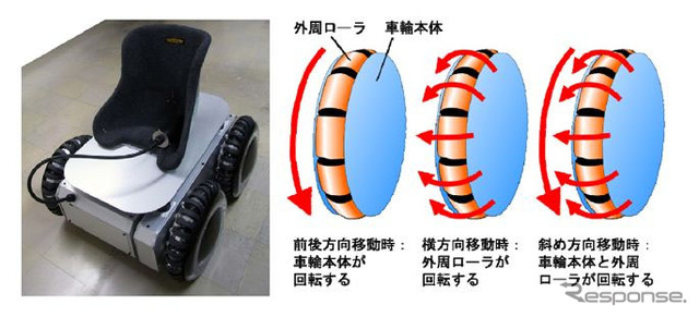 京都大学の小森雅晴准教授が開発した未来型の乗り物『Permoveh(Personal Mobile Vehicle)』