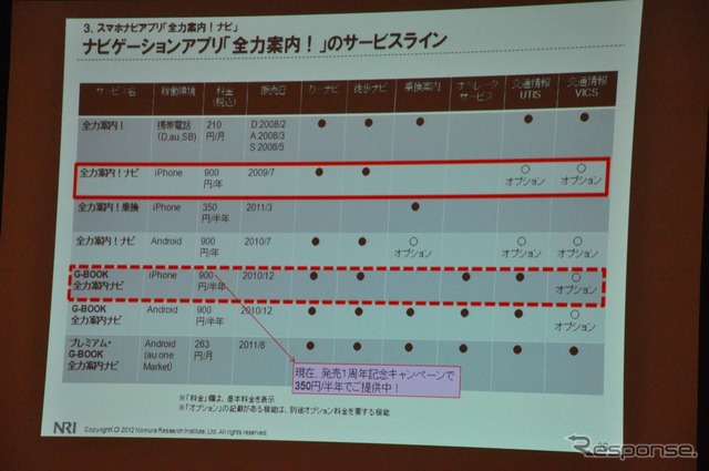 野村総合研究所ユビークリンク事業部の増田有孝事業部長 講演のようす(ATTT12)