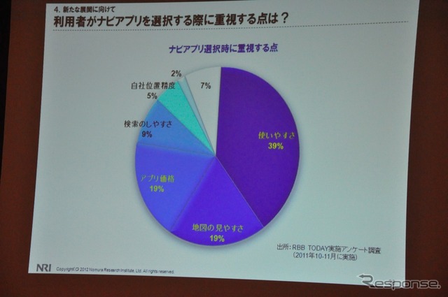 野村総合研究所ユビークリンク事業部の増田有孝事業部長 講演のようす(ATTT12)