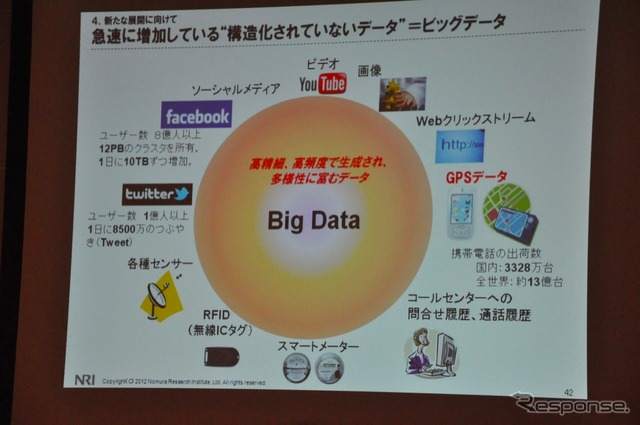 野村総合研究所ユビークリンク事業部の増田有孝事業部長 講演のようす(ATTT12)
