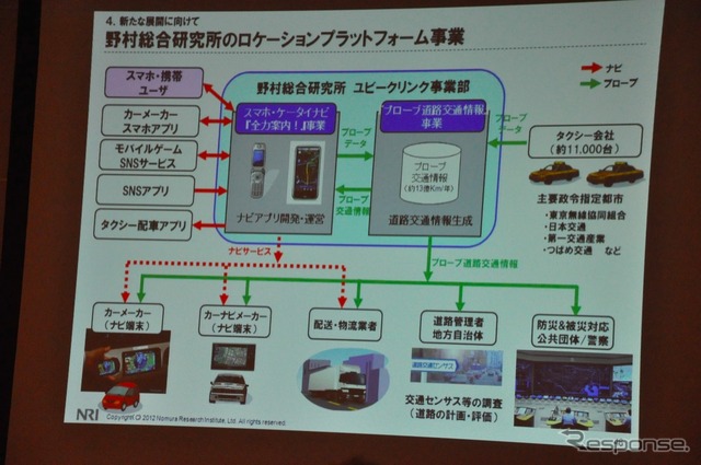 野村総合研究所ユビークリンク事業部の増田有孝事業部長 講演のようす(ATTT12)