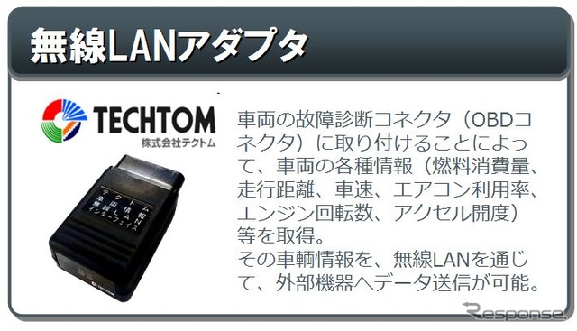 テクトムの車両情報取得用無線LAN端末「CAR~Wi」(OBDコネクタ用無線LANアダプタ)