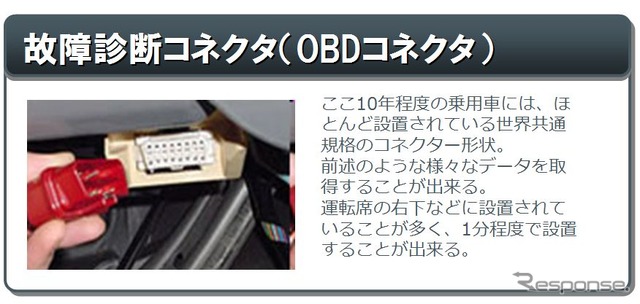 OBDコネクタ