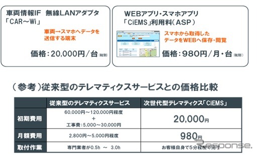 価格設定