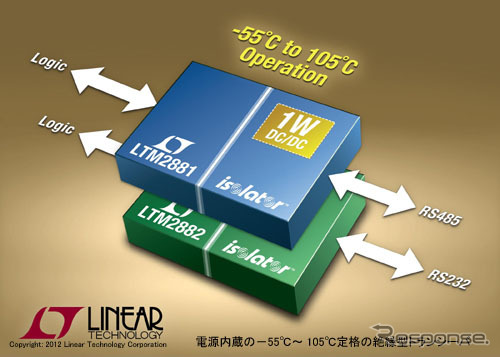 リニアテクノロジー、絶縁型μModuleトランシーバ