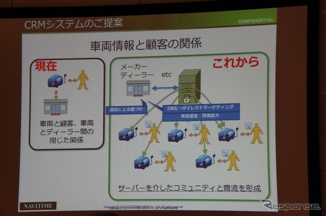 【ATTT12】ナビタイム大西社長「スマートフォンナビはDA連携で車載ナビを超える」