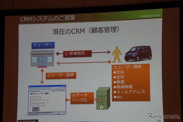 【ATTT12】ナビタイム大西社長「スマートフォンナビはDA連携で車載ナビを超える」