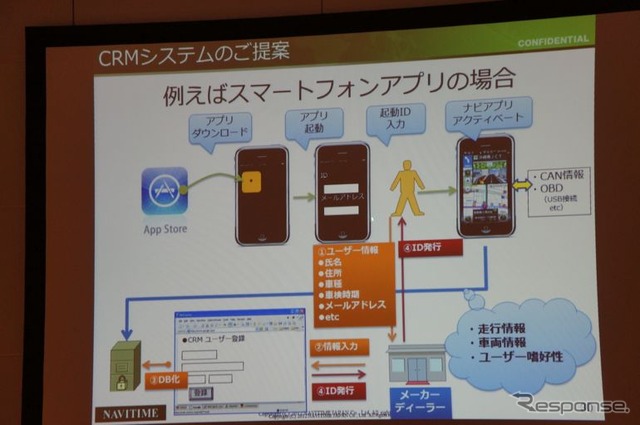 【ATTT12】ナビタイム大西社長「スマートフォンナビはDA連携で車載ナビを超える」