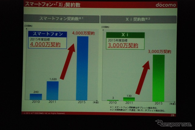 NTTドコモ 辻村清行副社長 講演（ATTT12）