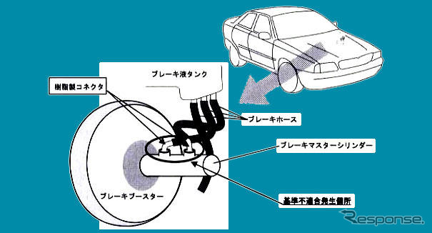 【リコール】マセラティのブレーキにトラブル