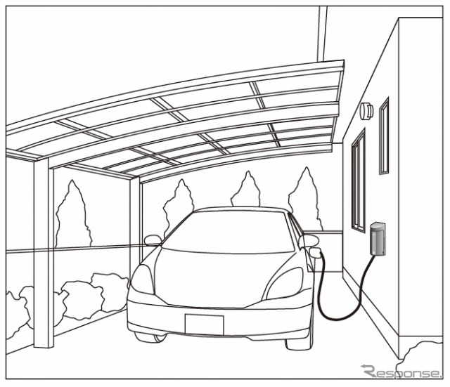 パナソニック EV・PHEV充電用カバー付屋外コンセント（使用イメージ）