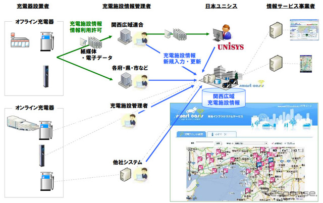 日本ユニシス 関西広域充電インフラマップ サービス概要