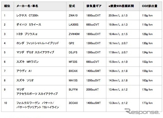 新型車部門