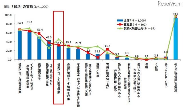 「保活」の実態