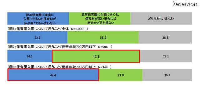 保育園入園について思うこと