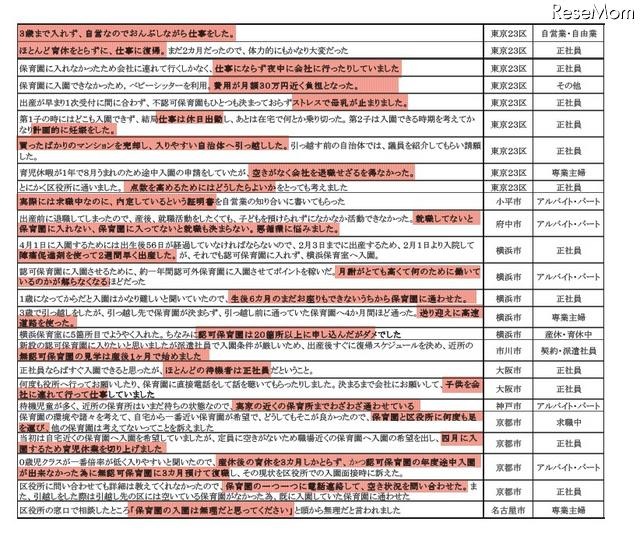 「保活」エピソード