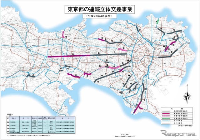 東京都の連続立体交差事業。都が主体の工事のなかで、伊勢崎線竹ノ塚駅付近は唯一区が主体となる
