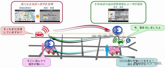 富士通テン iPhone連携ナビ対応アプリ リモトーク 使用イメージ