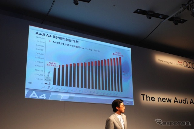 アウディA4累計販売台数（世界）