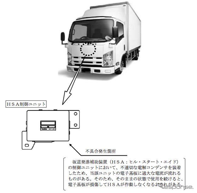 いすゞ、坂道発信補助装置に不具合