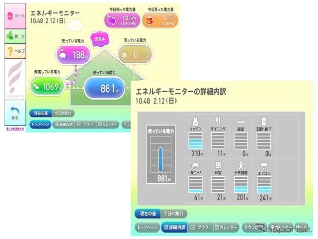 見える化の画面