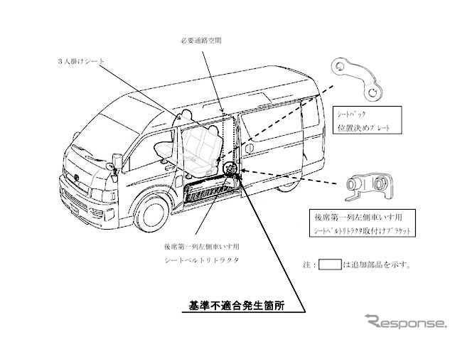 改善箇所説明図