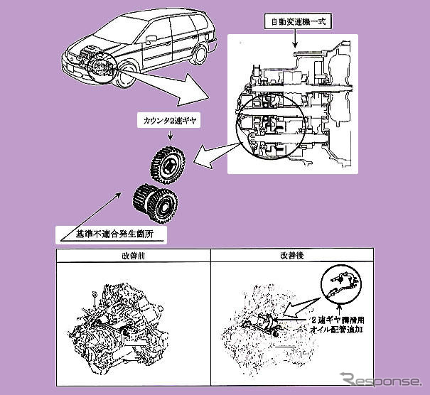 【リコール】高速走行でギアがバラバラ…ホンダ・オデッセイなど