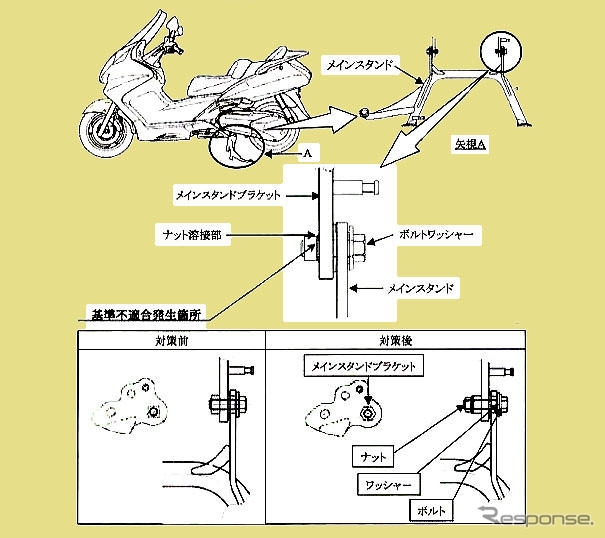 【リコール】ホンダ・シルバーウィングのスタンドが外れる