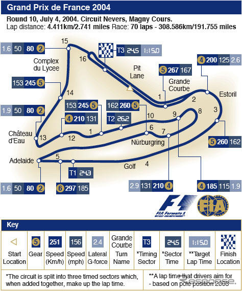 【F1フランスGP】サーキットデータ…ほぼ全面がフラット