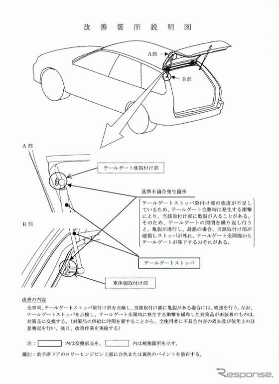 【リコール】三菱リベロのテールゲートが落ちてくる