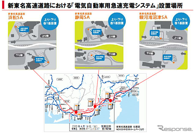 新東名 電気自動車用急速充電システムの設置場所