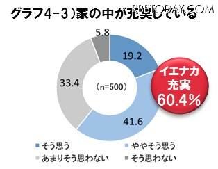 家の中が充実している