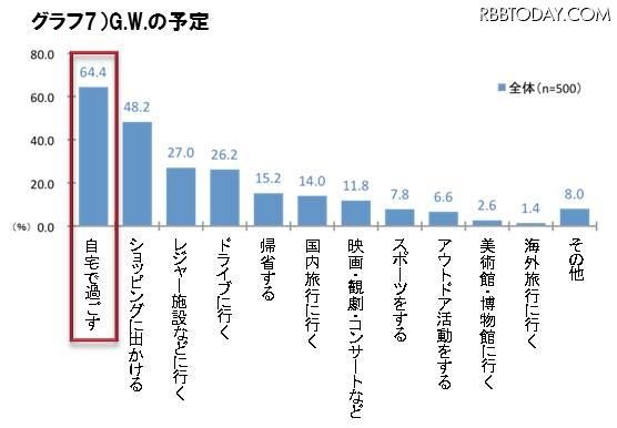G.W.の予定